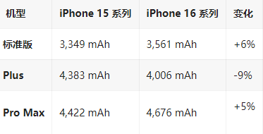 烈山苹果16维修分享iPhone16/Pro系列机模再曝光