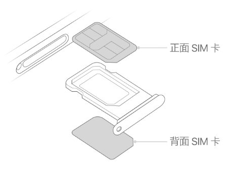 烈山苹果15维修分享iPhone15出现'无SIM卡'怎么办 