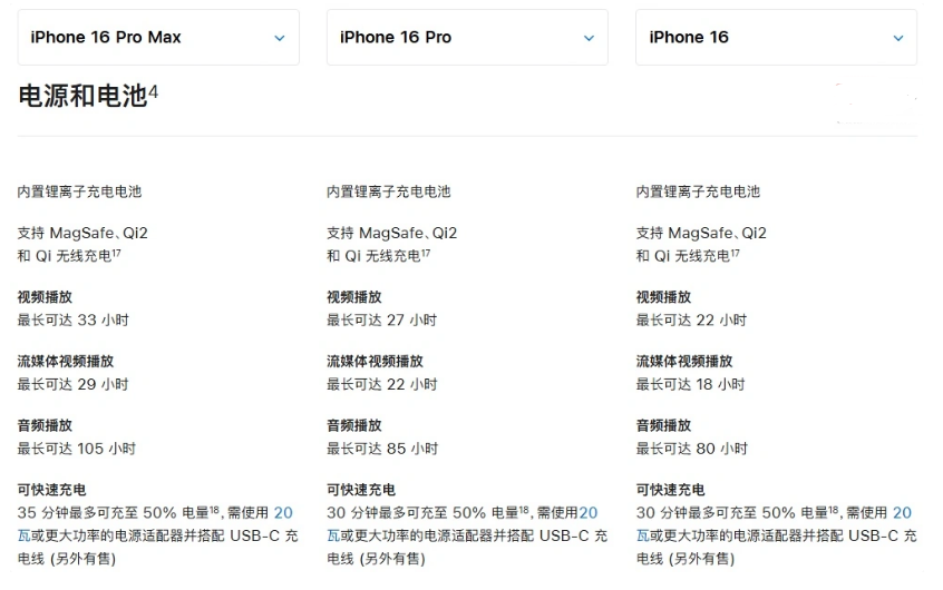 烈山苹果手机维修分享 iPhone 16 目前实测充电峰值功率不超过 39W 