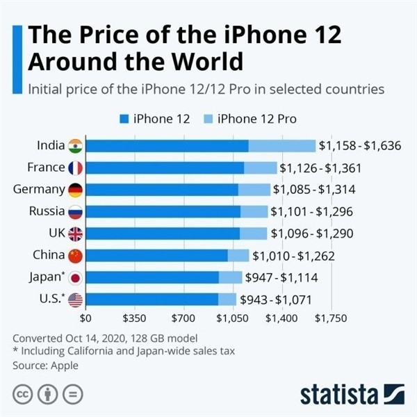烈山苹果手机维修分享哪个购买iPhone 12/12 Pro更便宜 