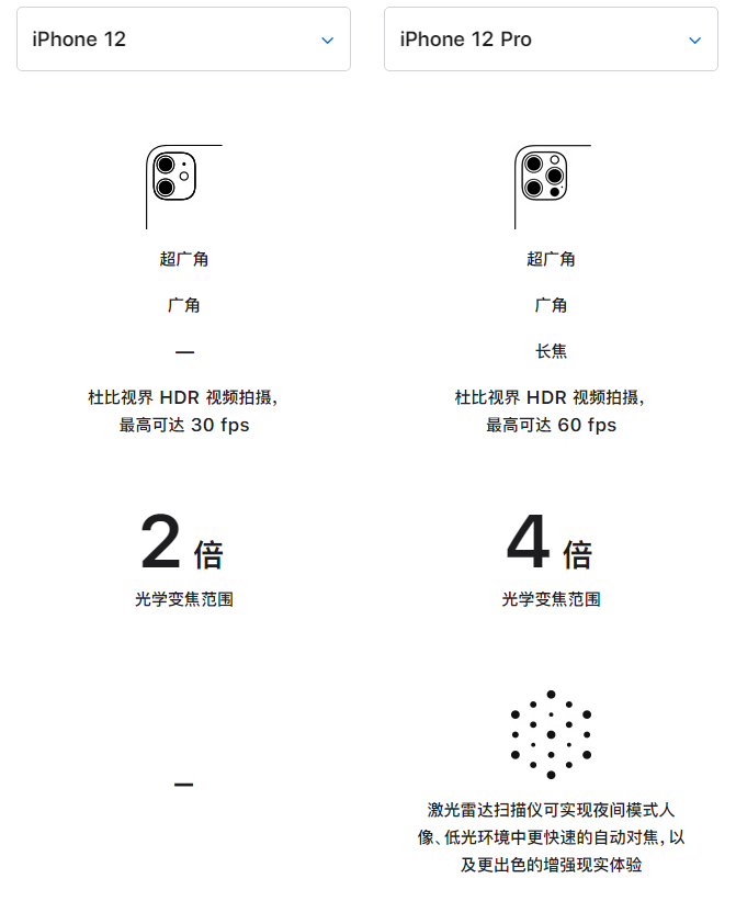 烈山苹果手机维修分享苹果 iPhone 12 与 iPhone 12 Pro 选哪款 